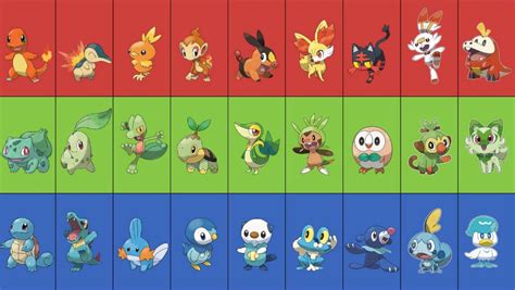 all generation starters|best pokemon starters 2022.